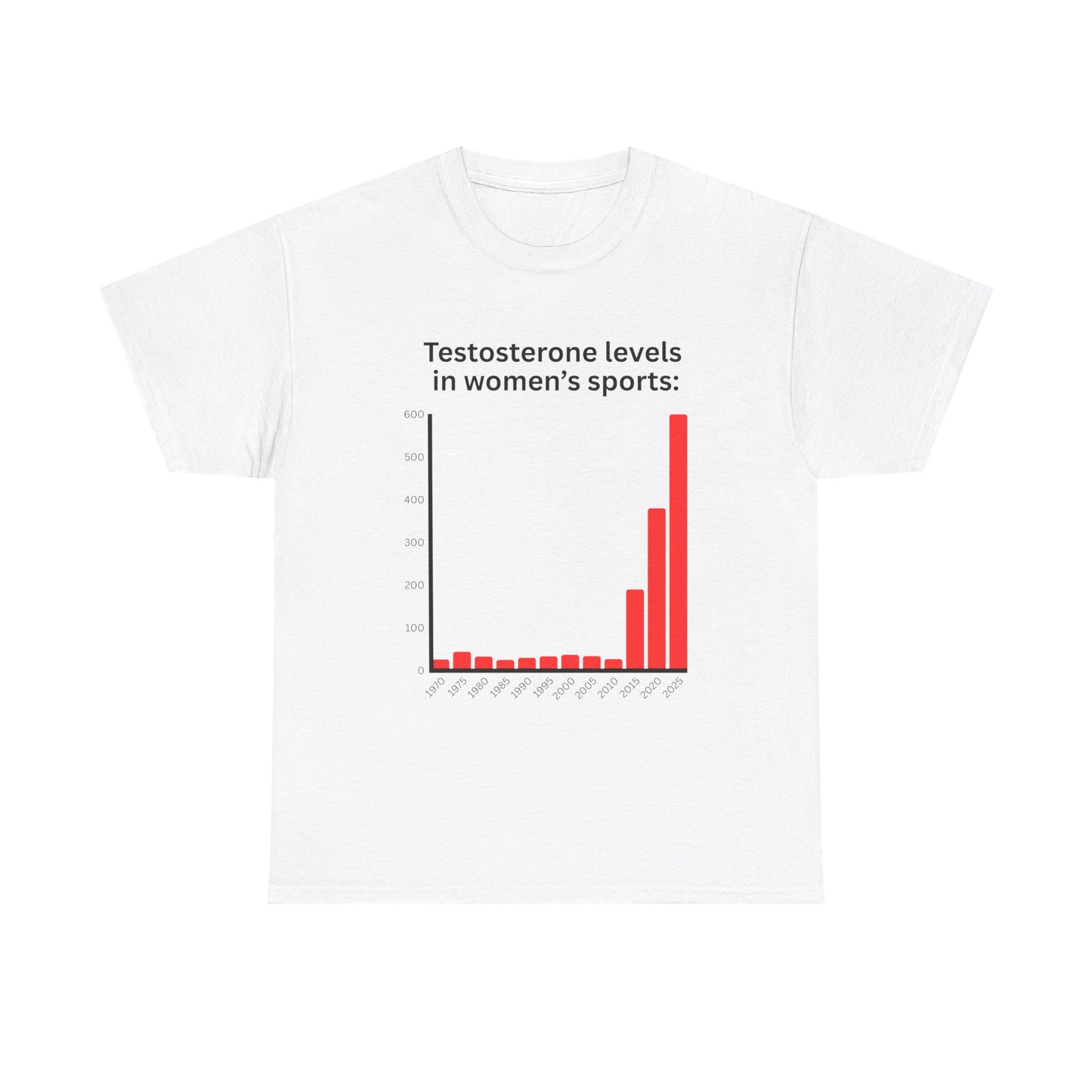 Testosterone levels in women's sports