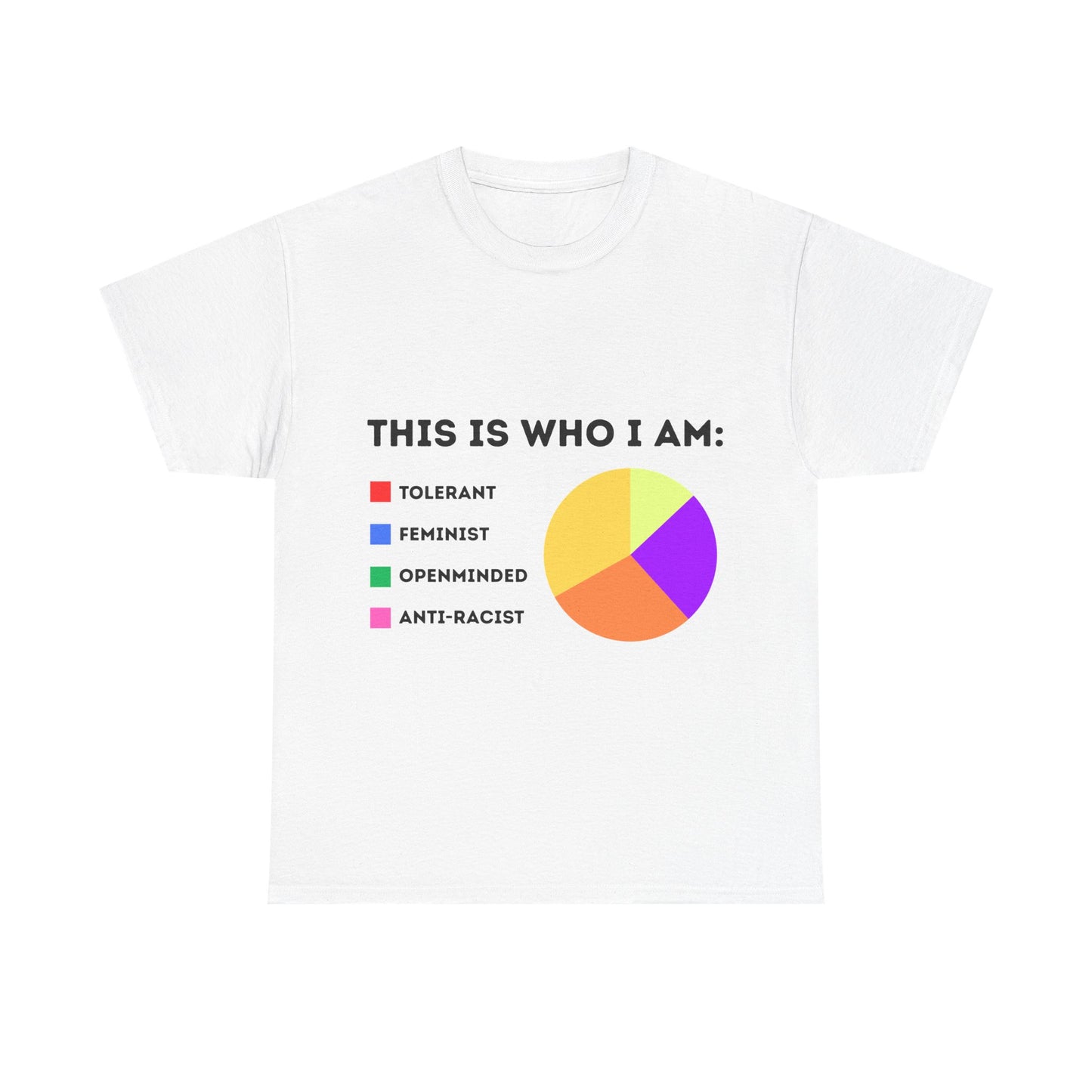 This is who I am