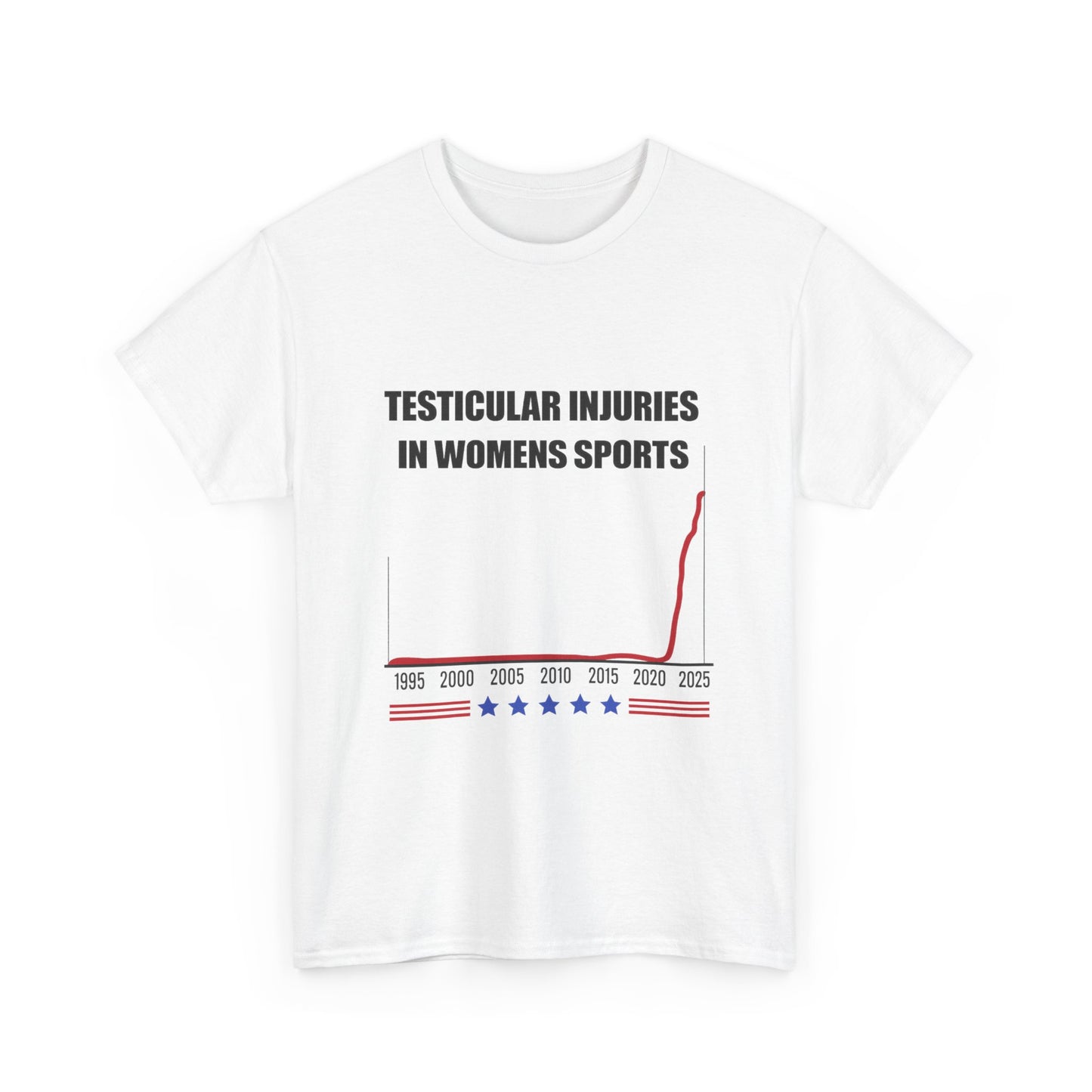 Testicular injuries.