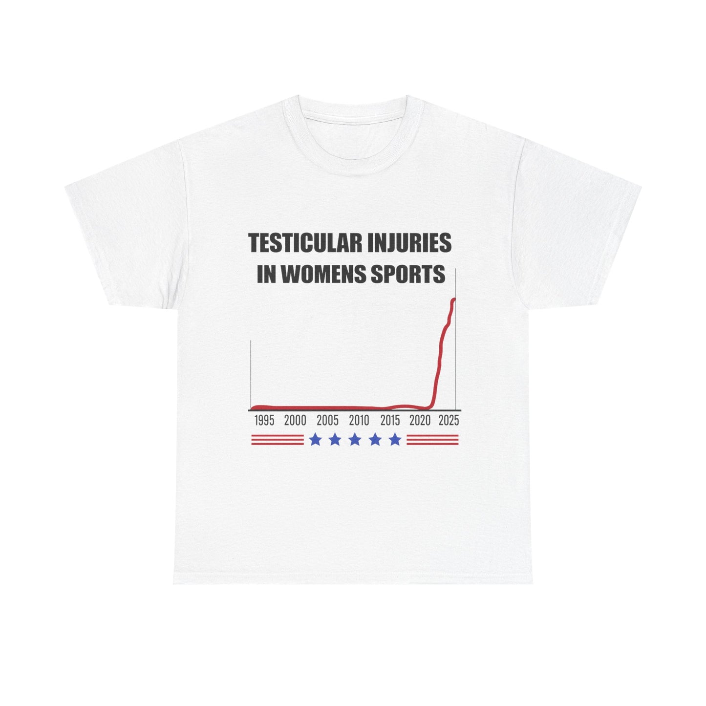 Testicular injuries in women's sports.