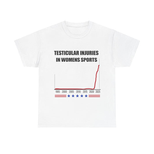 Testicular injuries in women's sports.