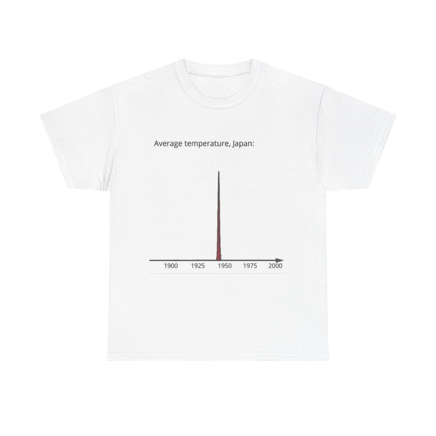 Average temperature in Japan.