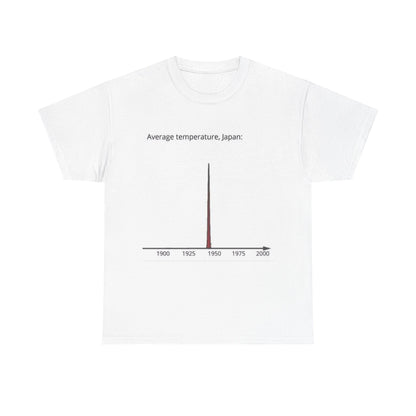 Average temperature in Japan.