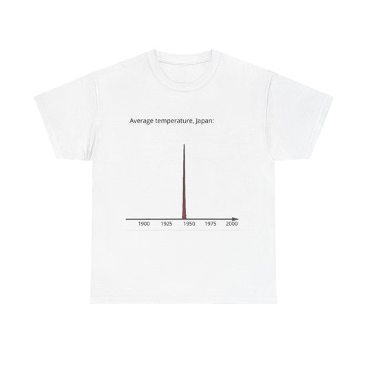 Average temperature in Japan.