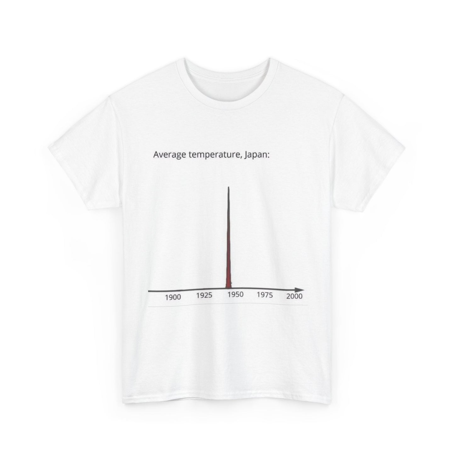 Average temperature in japan.