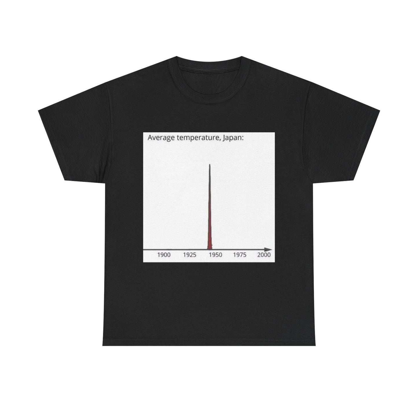 Average temperature in Japan.