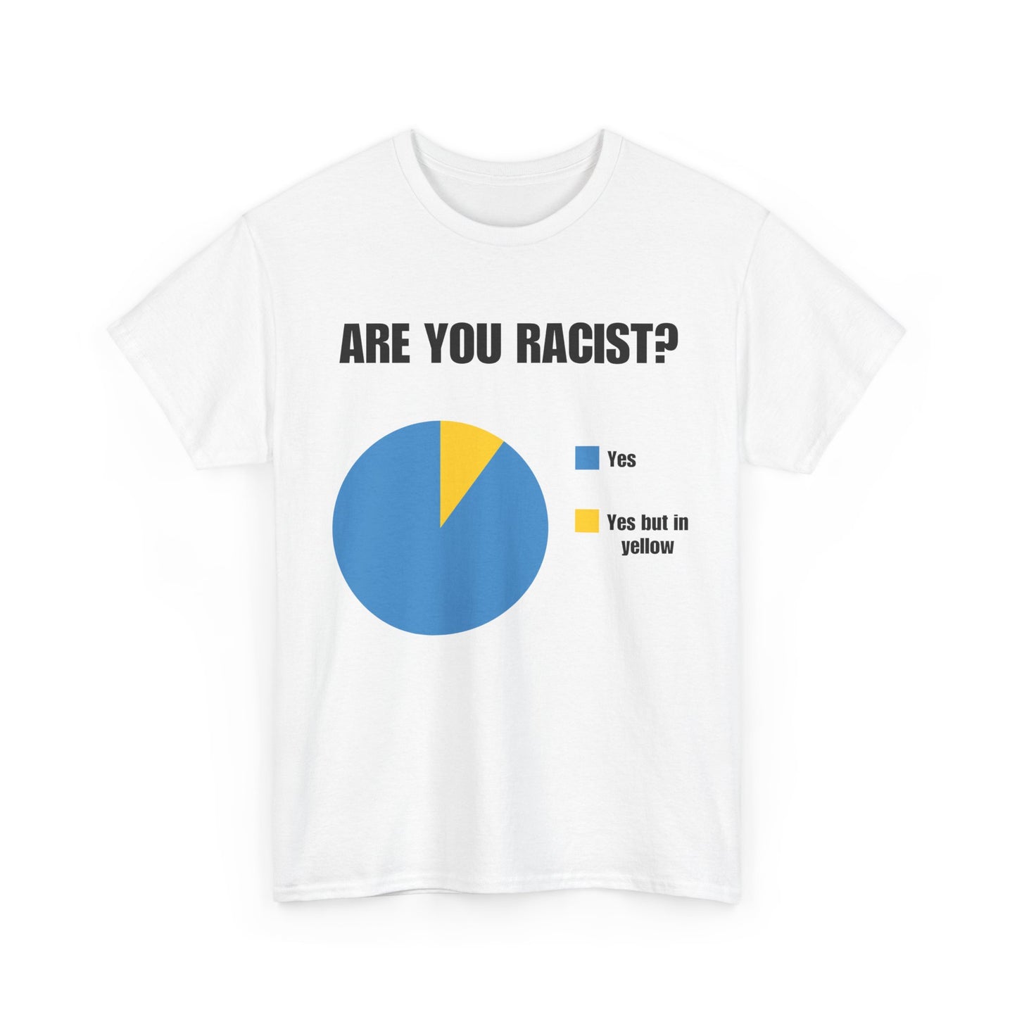 Are you racist?