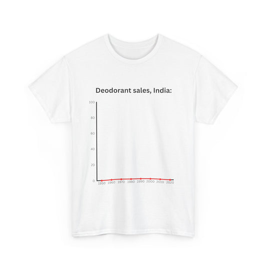 Deodorant sales, India.