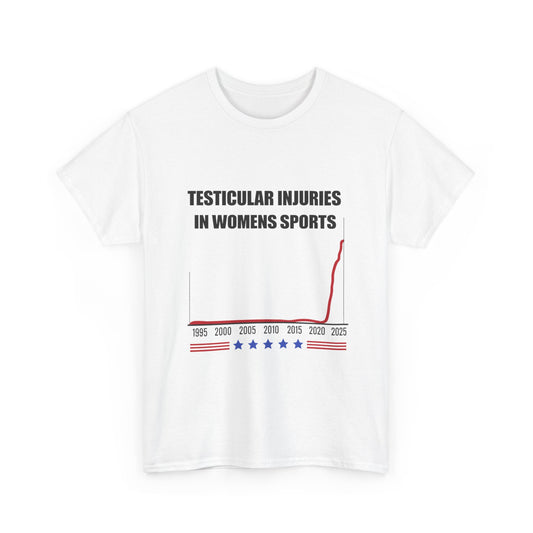 Testicular injuries.