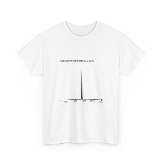 Average temperature in Japan.