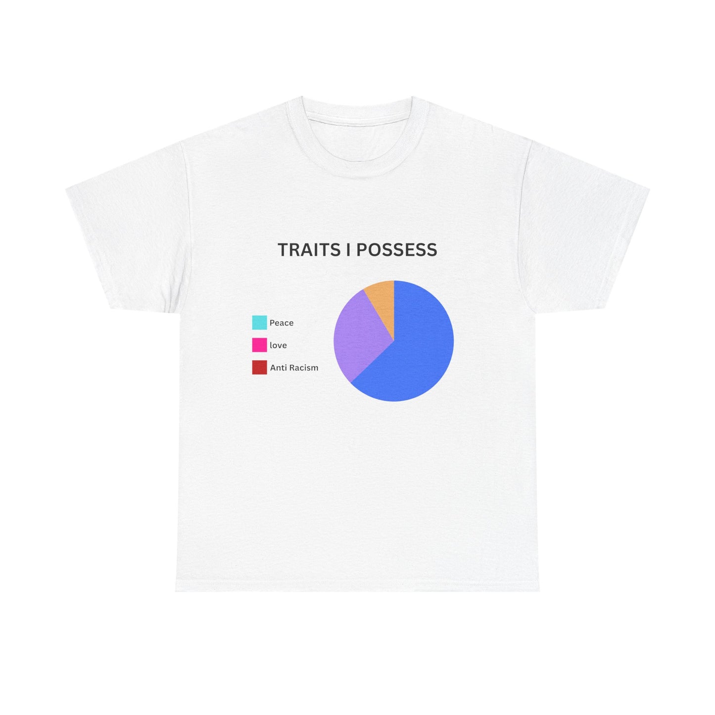 Traits I possess.
