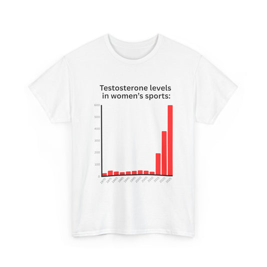 Testosterone levels in women's sports.